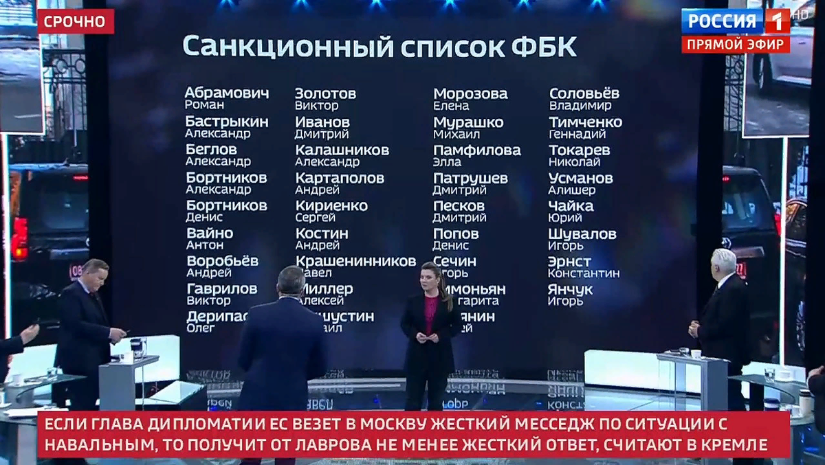 Санкционный список. Список ФБК. Санкционный список России. Санкционный список ФБК фамилии. Лучший банк в россии 2024