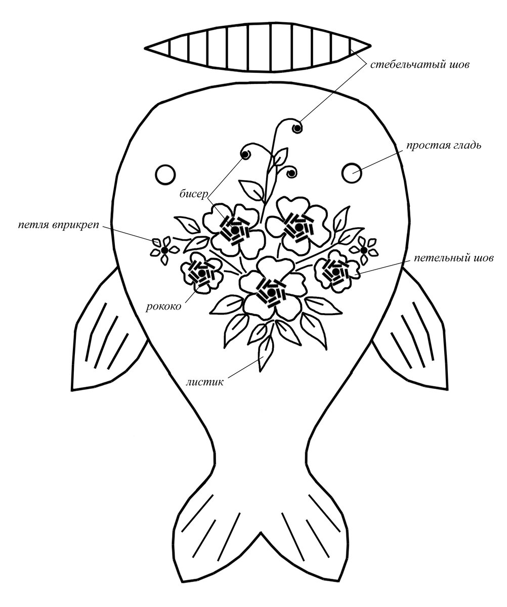 Объемная игрушка с вышивкой РЫБА-КИТ | ВЕРА БУРОВА, канал про вышивку | Дзен