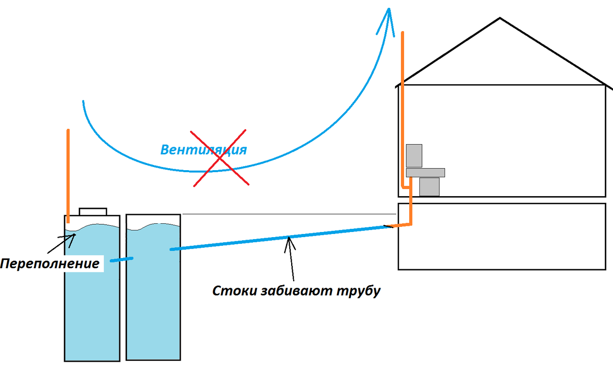 Прорвало водопровод в доме. Как понять где замерзли трубы. Как понять где замерзли трубы. Как понять где замерзли трубы. Замерзшие трубы.