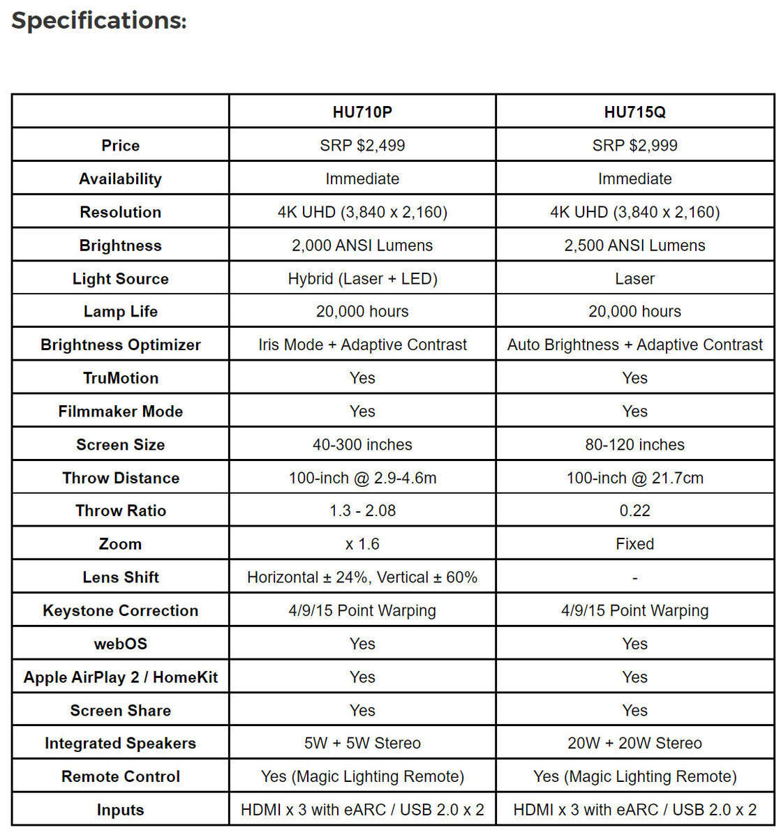 Huawei представила моноблок MateStation X, с 28-дюймовым дисплеем IPS и разрешением 3840 x 2560 пикселей. Аппаратная часть состоит из процессора AMD Ryzen 5 5600H, ОЗУ 16 ГБ и NVMe-накопителя на 1 ТБ.-2-3