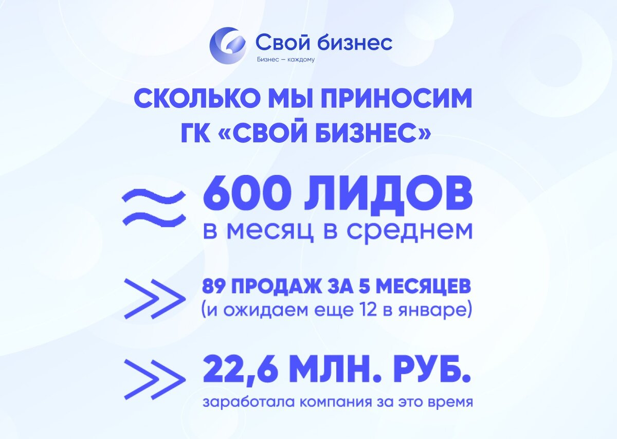 Как партнер «СБ» вырос в доходах в 3 раза | Центр развития франчайзинга |  Дзен