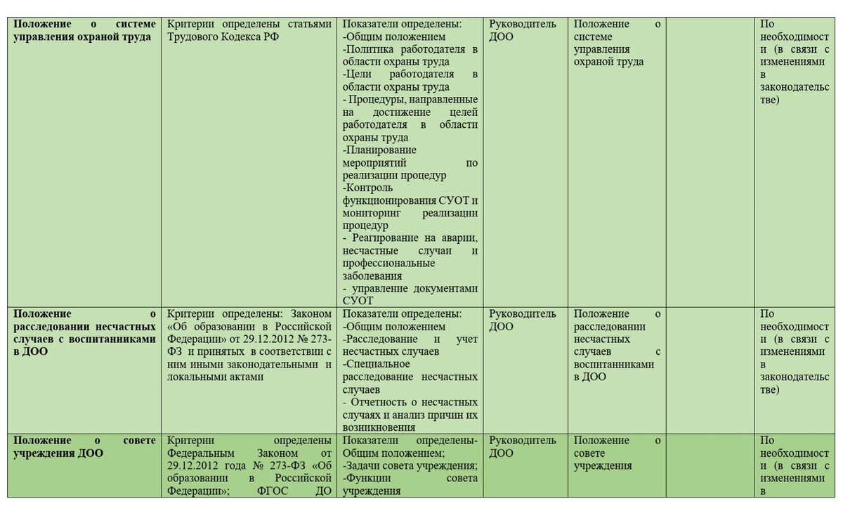 Экспертное оценивание процесса управления ДОО *детским садом | Добрый садик  | Дзен