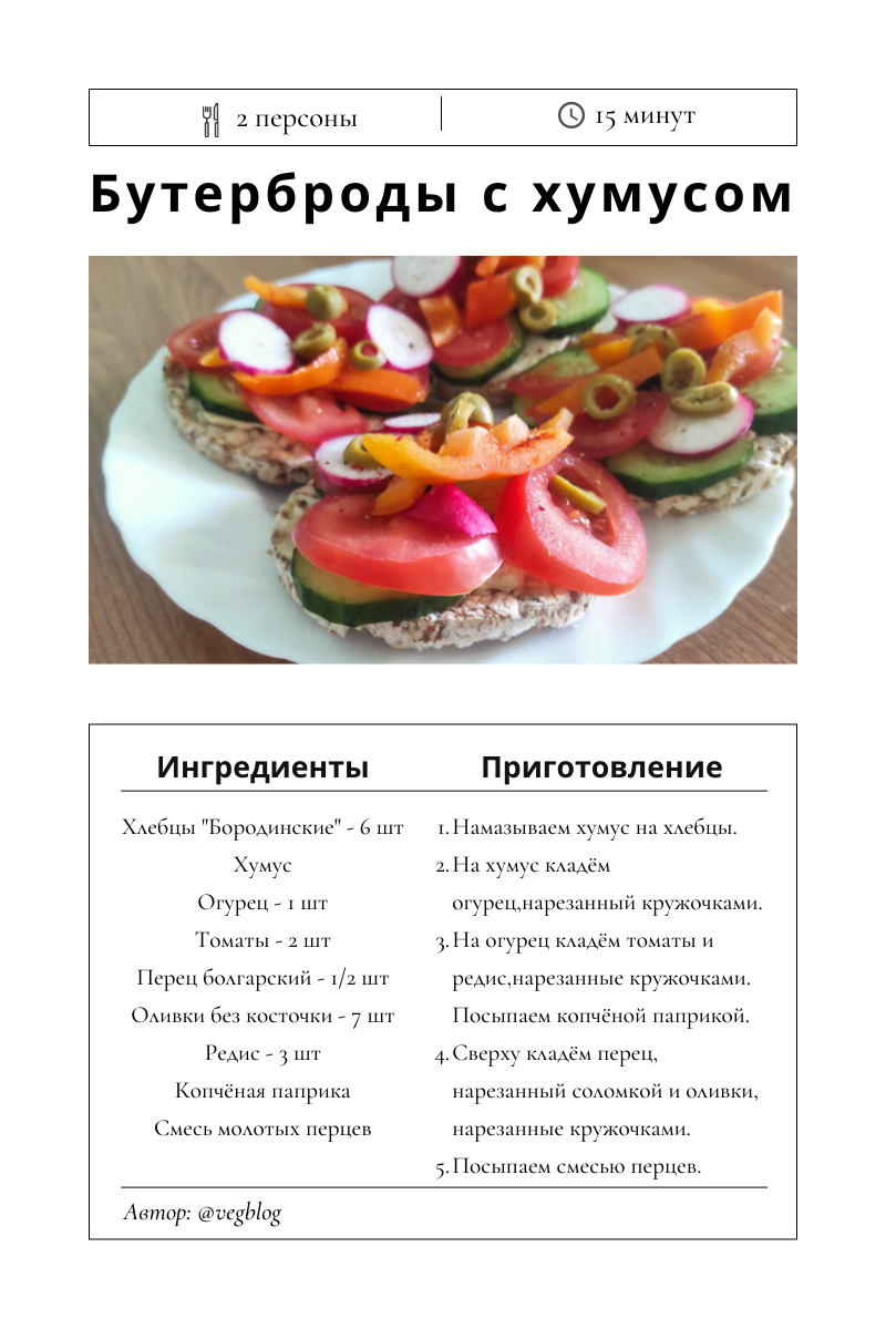 Бутерброды с хумусом. | Vegblog | Дзен