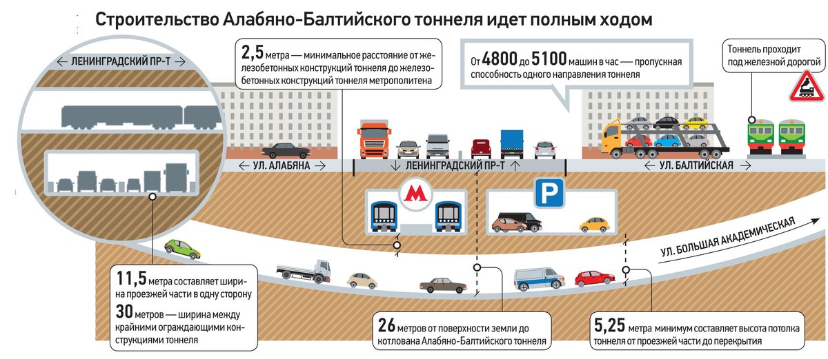 Это уникальный объект при строительстве которого пришлось решить немало задач и найти революционные решения