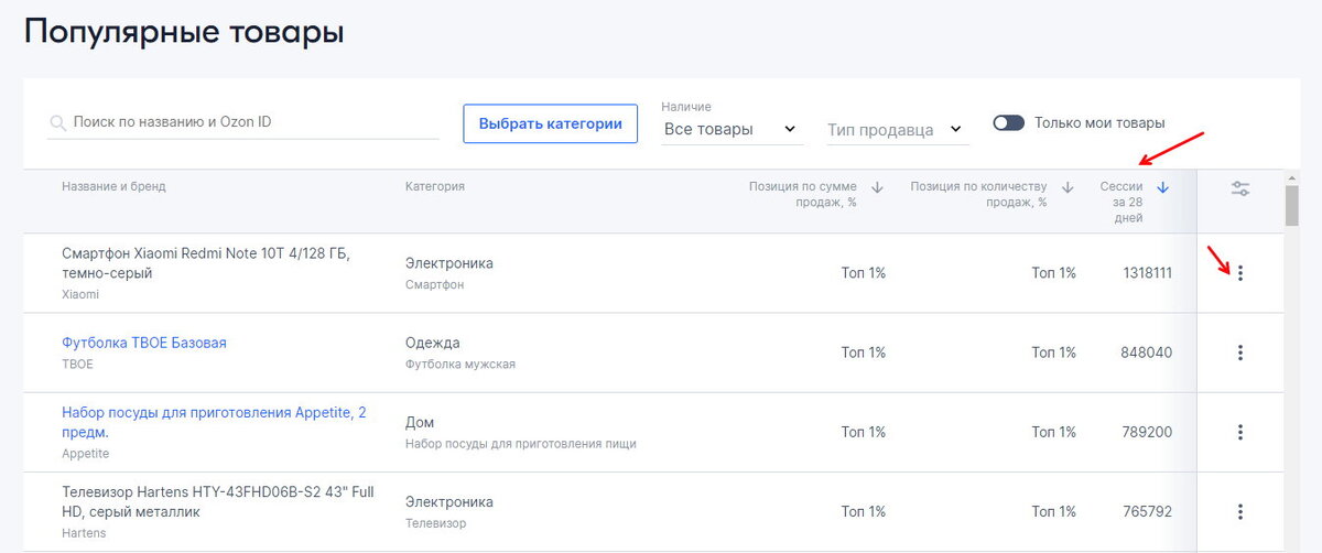 Чтобы отфильтровать результаты по метрике, нужно два раза нажать на ее название или один раз на стрелочку рядом с ней. Если кликнуть на три точки в конце строки — перейдете на карточку товара 