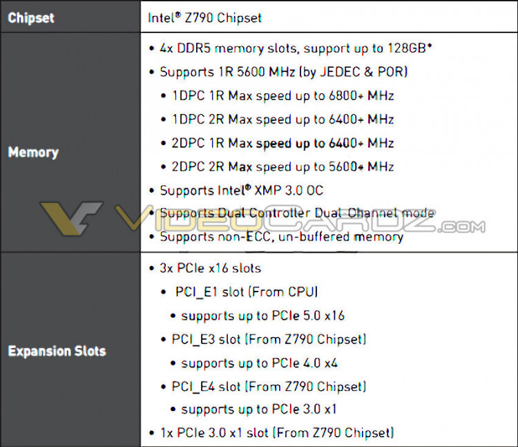  📷    Неизвестная модель платы MSI Z790 с поддержкой DDR5