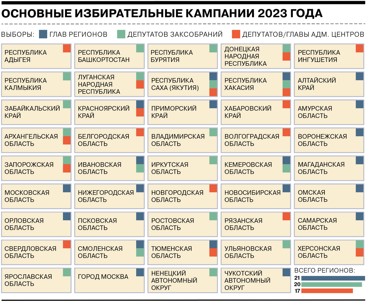 Какие выборы 2023 года в россии. Выборы 2023 в России. Список кандидатов на выборах. Единый день голосования 2023. Региональные выборы 2023.