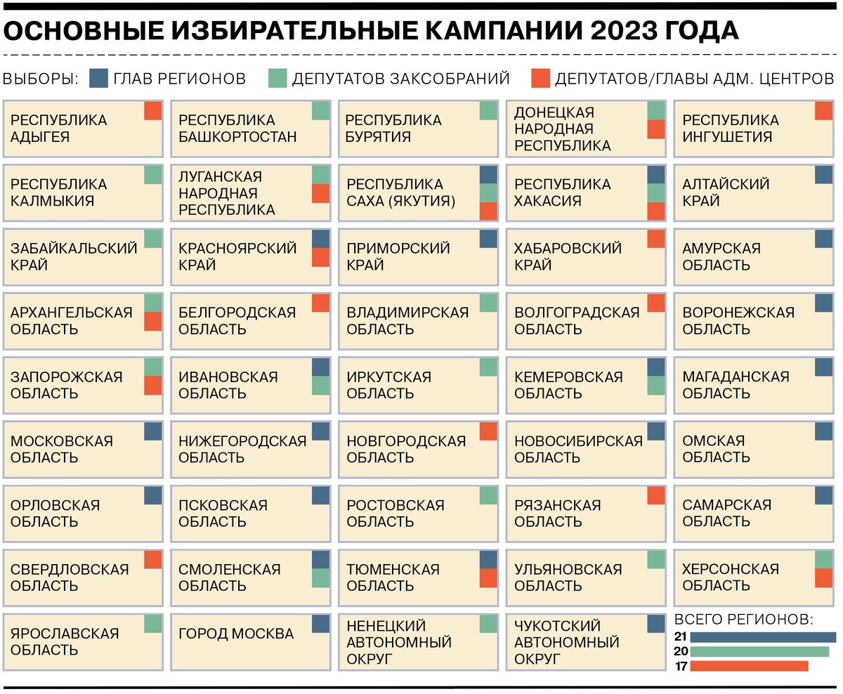 Список голосовавших на выборах. Список кандидатов на выборах. Единый день голосования 2023. Региональные выборы 2023