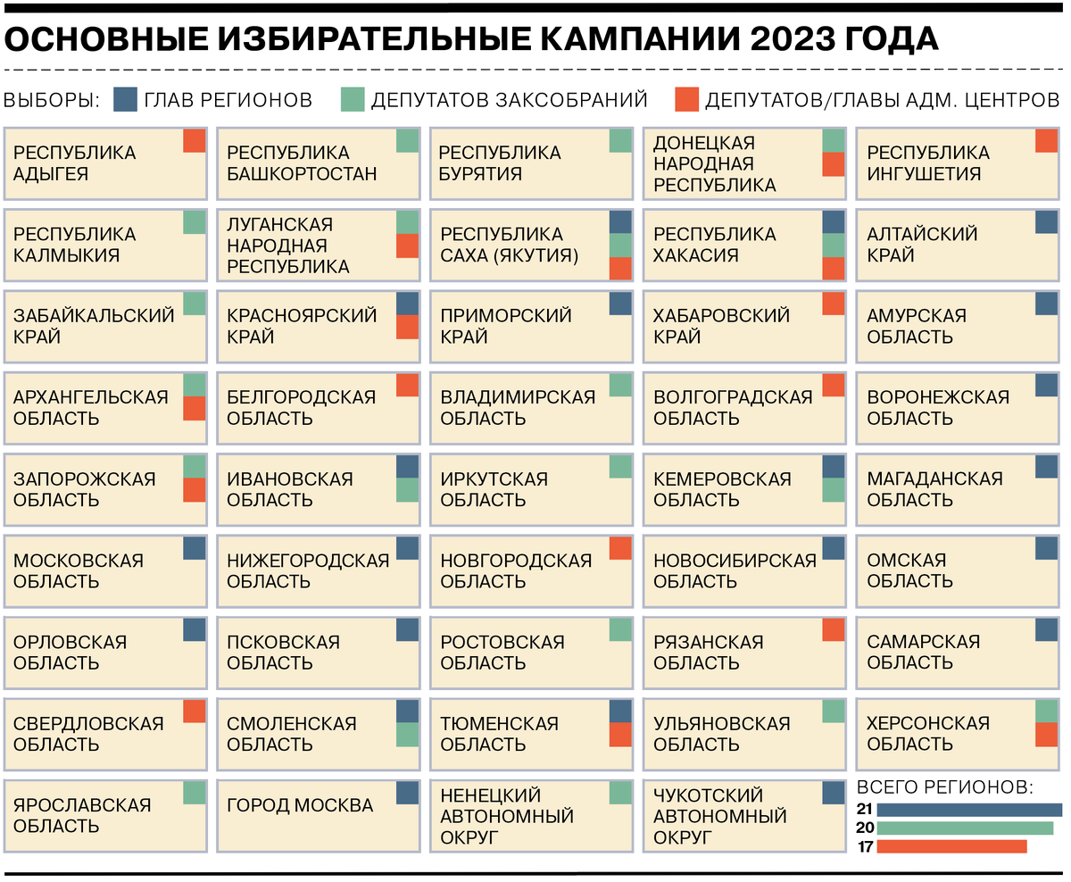 Ход голосования 2023