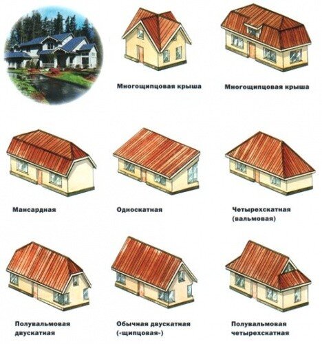 Формы крыш частных домов