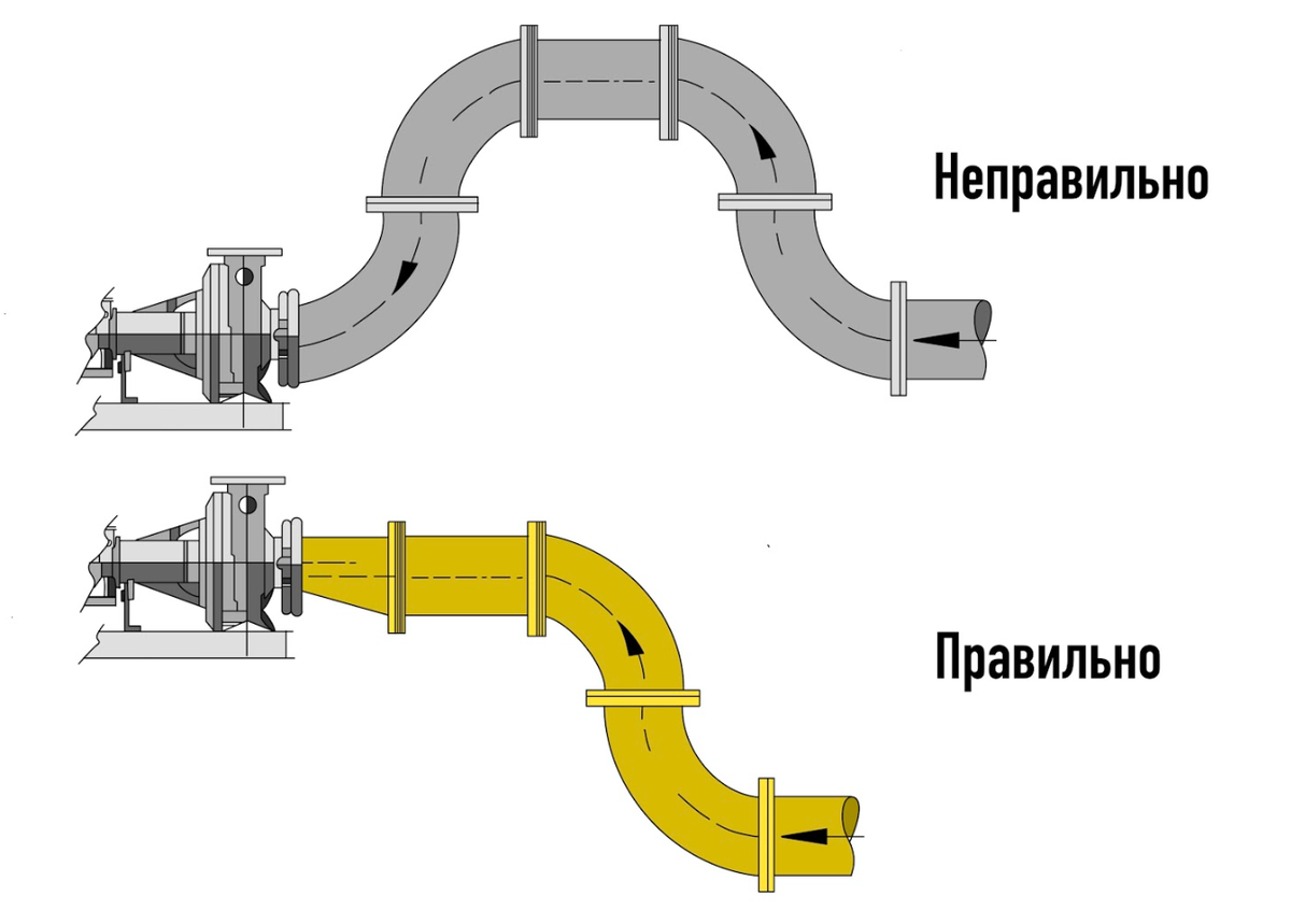 Почему трещит насос