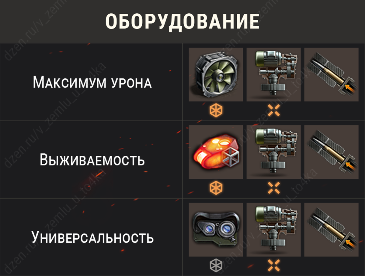 Оборудование для Tiger II (World of Tanks / Мир танков)