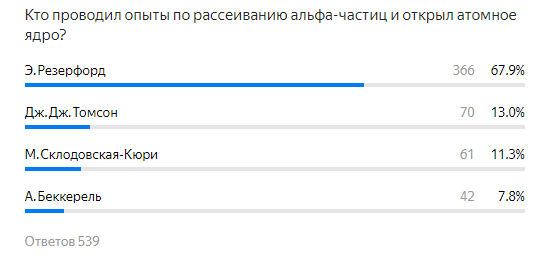 Открытие атомного ядра