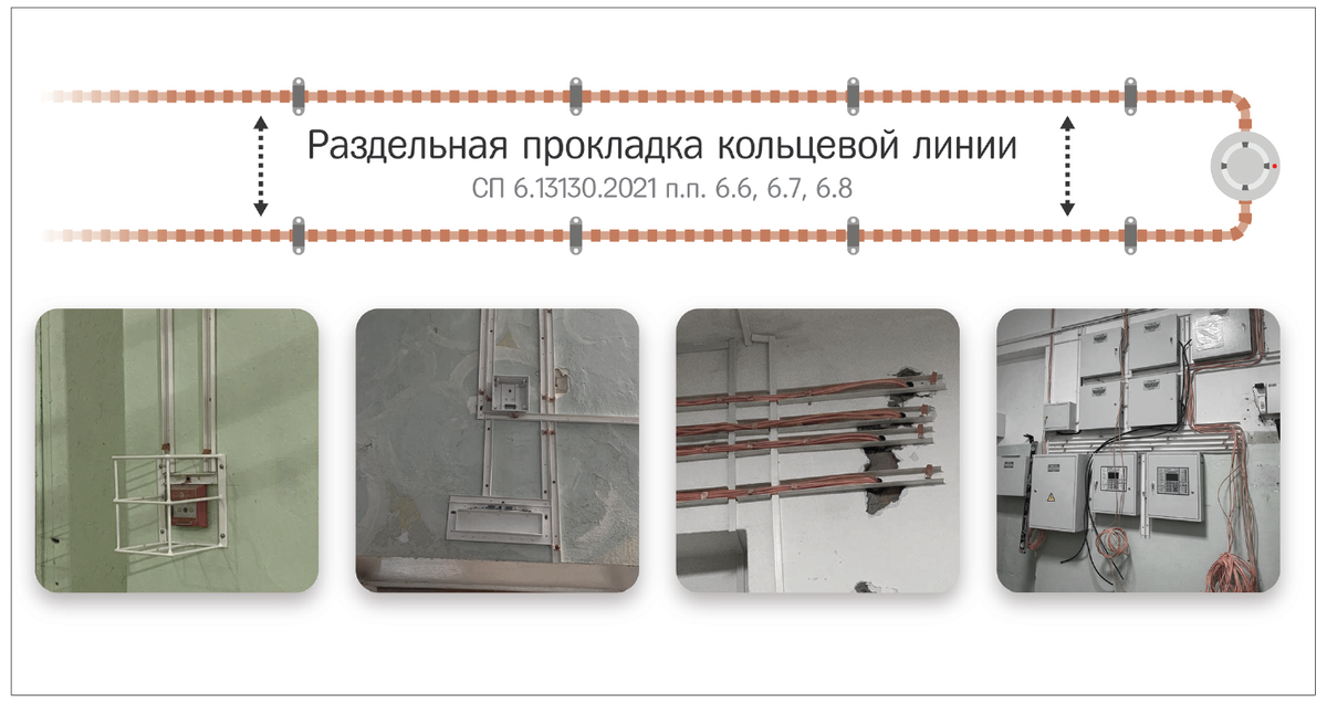 Прокладка кабеля пожарная безопасность. Прокладка кабеля пожарной сигнализации. Проводная система.