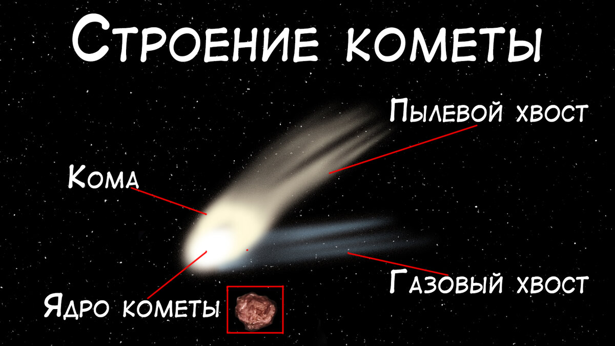 Ядро и хвост кометы