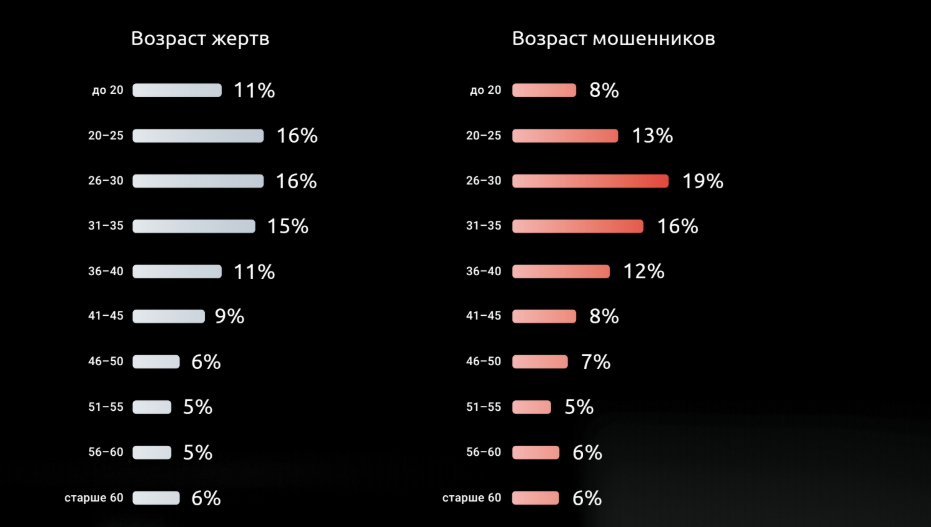 Жертвы мошенников банка