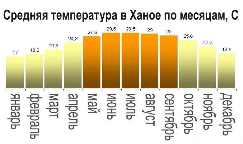 шанхай климат по месяцам. ханой температура по месяцам. климат пекина. какая температура сейчас в китае. карта температур китая.