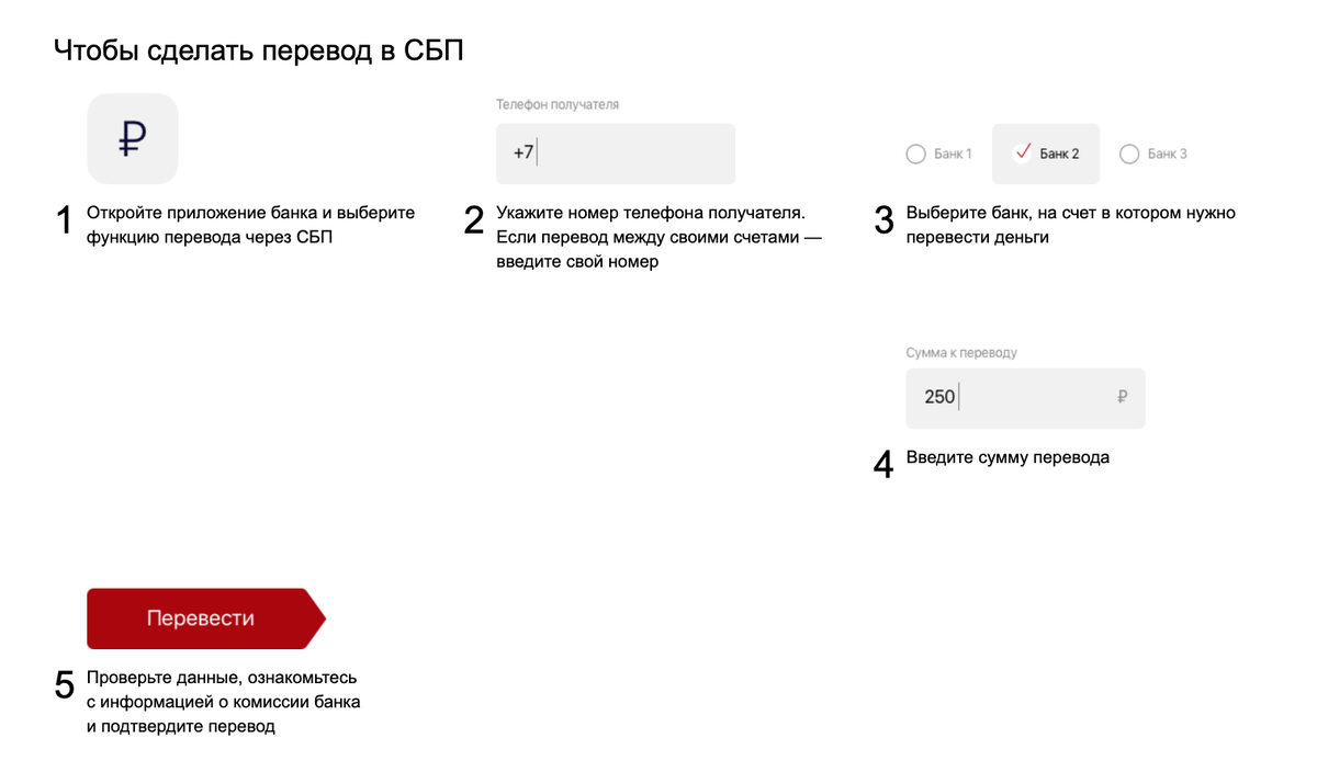 Перевод через сбп сбербанк. Как перевести деньги через СБП. Приложение почта банк система быстрых платежей. СБП переводы. ЮНИКРЕДИТ банк как подключить СБП.