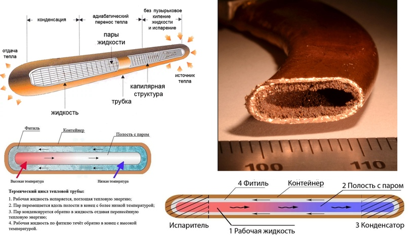 Space Product Aggregator - Glavkosmos - Low Temperature Heat Pipes