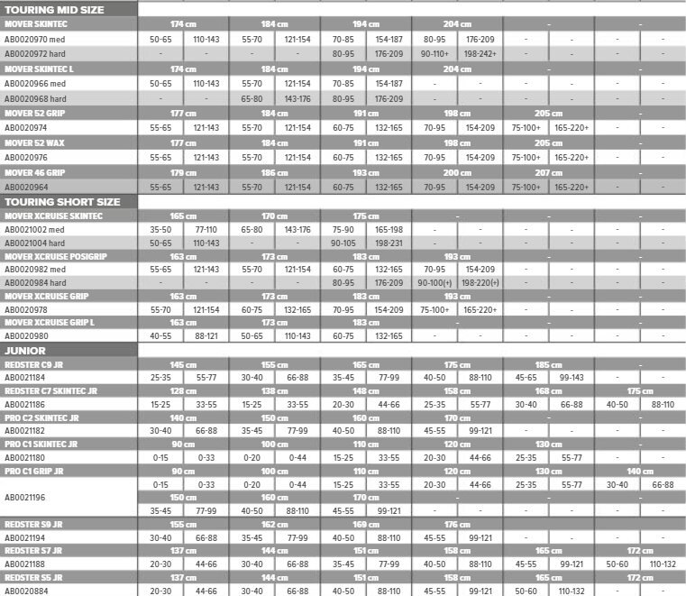 Жесткость фишер. Таблица подбора лыж Atomic 2019-2020. Таблица жесткости лыж Атомик. Таблица жесткости юниорских лыж Fischer. Таблица подбора юниорских лыж Atomic по весу.