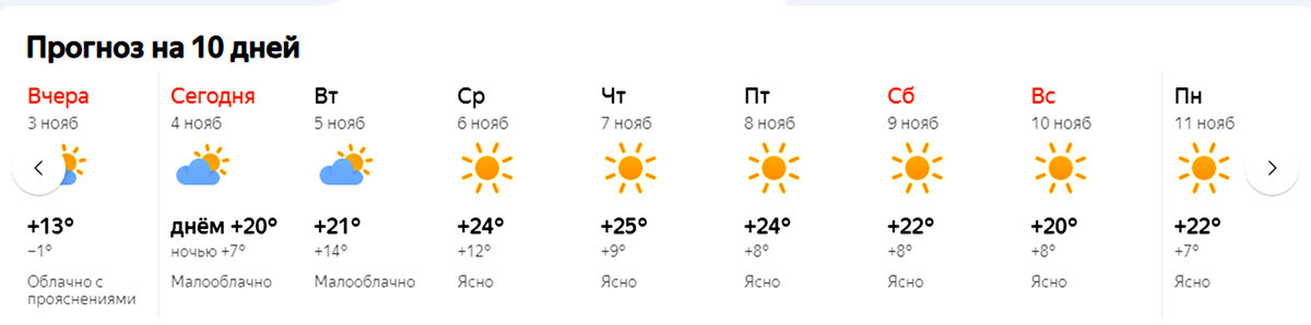 прогноз погоды в краснодаре на ближайшую неделю