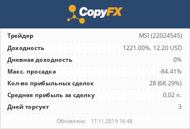 первые результаты