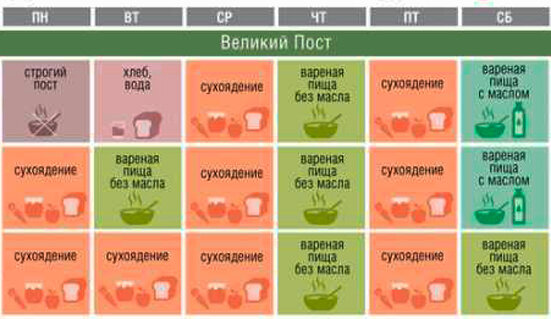 Классический пример календаря постов и трапез