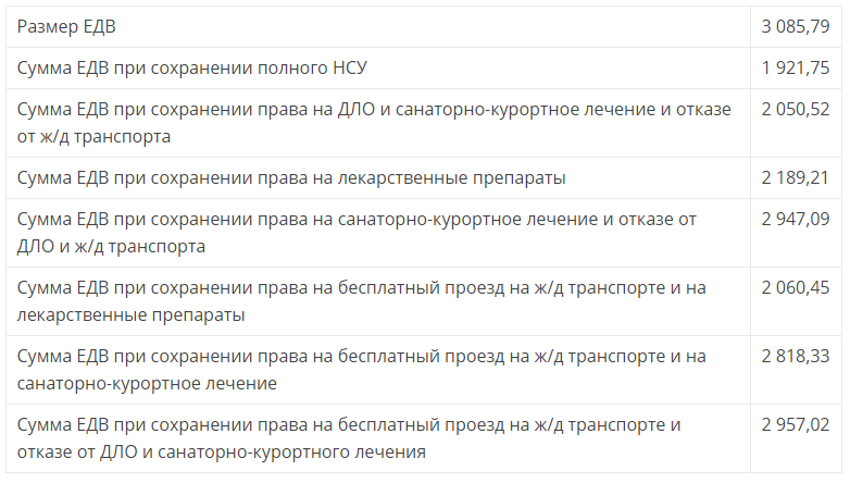 Вбд последние новости из госдумы сегодня повышение. Пенсия ветеранам боевых действий в 2020 сумма. Льготы ветеранам боевых действий в 2020. ЕДВ ветеранам боевых действий в 2020. Сумма ЕДВ ветеранам боевых действий в 2020.