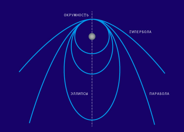 Траектория движения космических тел Viral Video Showing Sun’s "Vortex" Motion Is Wildly Inaccurate Planets in the sk