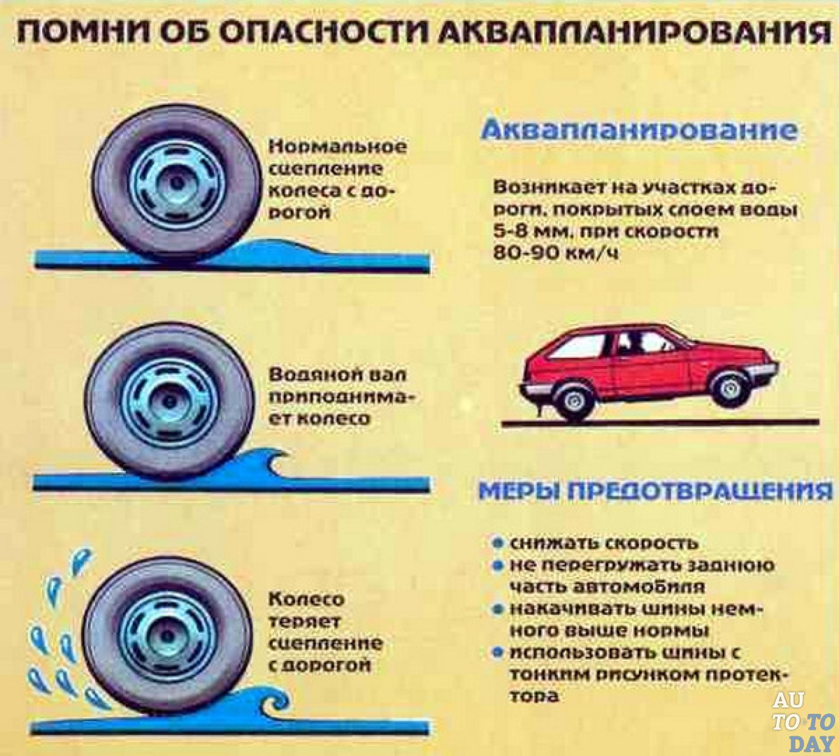 Как избежать аквапланирования | Анонимный автор | Дзен