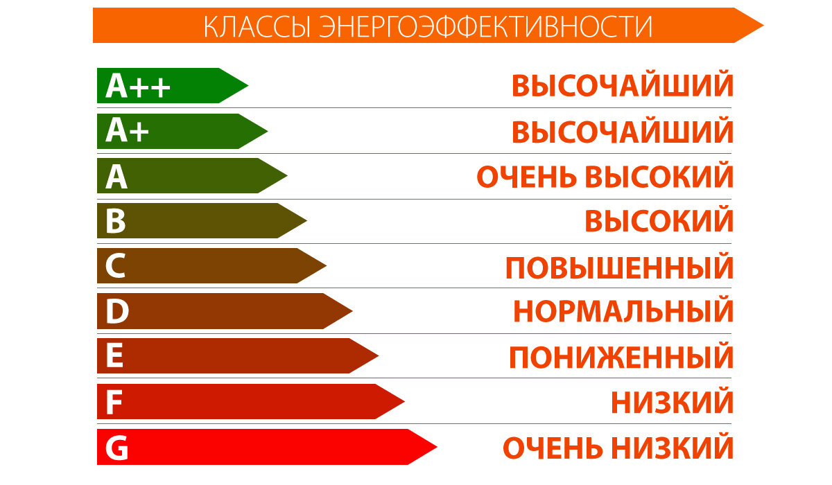 Как экономить на коммунальных платежах. Все об энергоэффективности домов |  Группа компаний КВС | Дзен