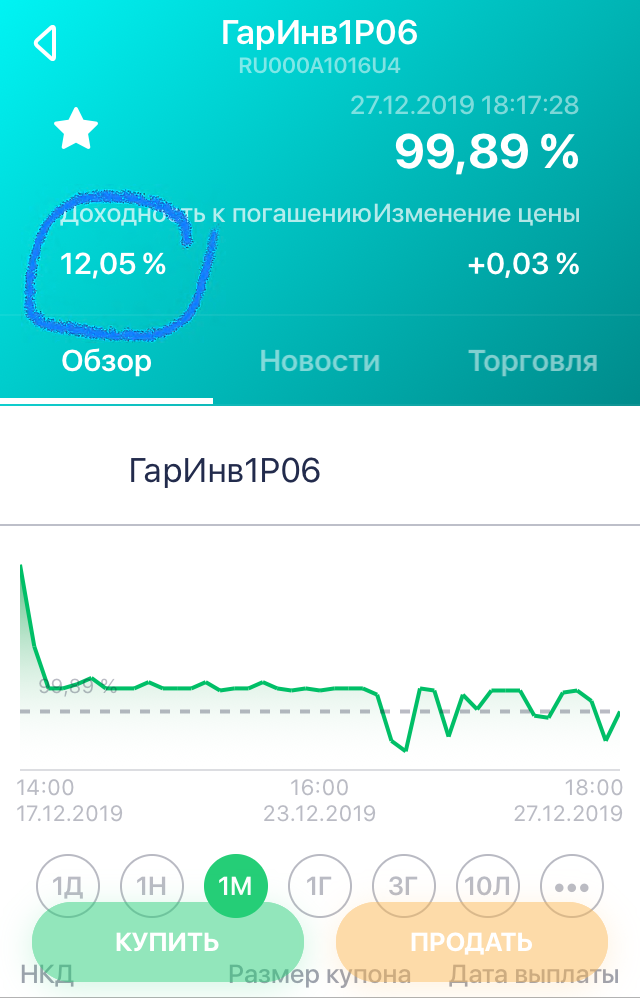 12,05% к погашению какому???