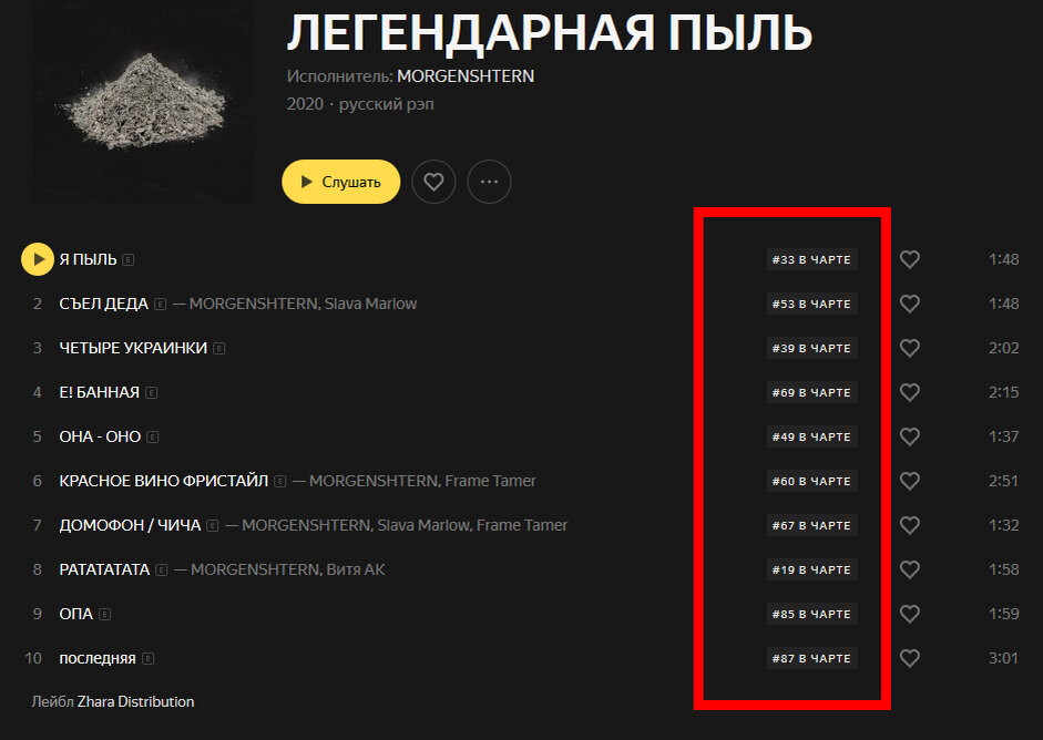 Песни которые я скачивал. Список песен МОРГЕНШТЕРНА. Альбом легендарная пыль. Легендарная пыль Моргенштерн