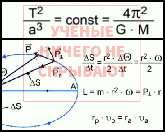 Это в некоторой степени проблема: если объяснять простейшие вещи (вроде тех, что на иллюстрации), то обязательно найдутся те, кто скажут, что это никому не нужные вещи; если рассказывать про какие-нибудь геометрические задачки в астрономии, то обязательно найдутся те, кому вообще не понятно, что происходит.     —•—Лицемеры, скрыли левую треть нижней части!