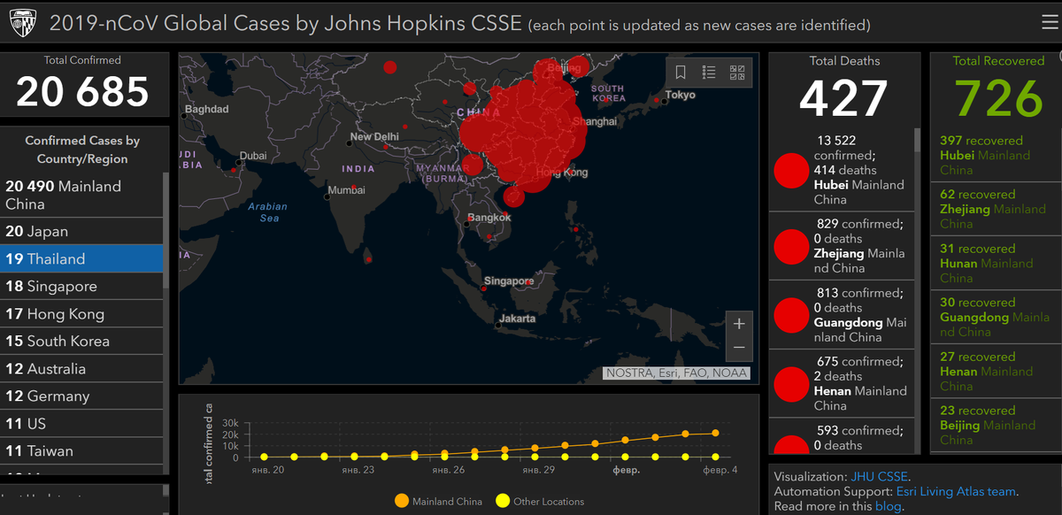 Данные с сайта о коронавирусе