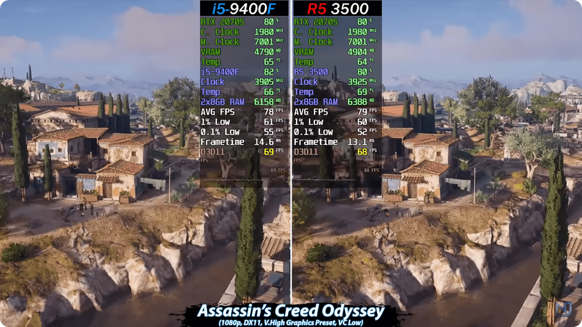 Тесты проводились при Full HD разрешении, Ultra настройки + RTX 2060 Super!