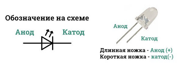 Какова правильная полярность подключения светодиода цдз