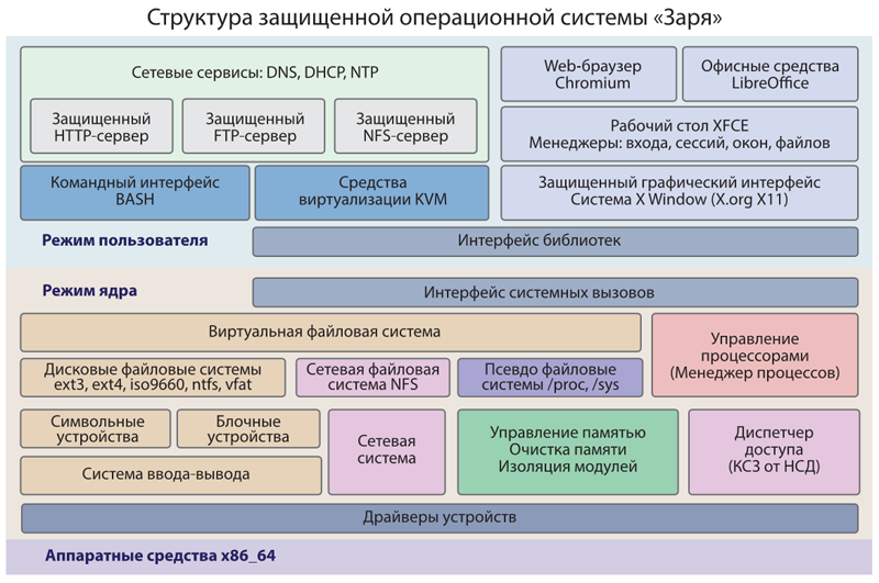 Карта осу русские