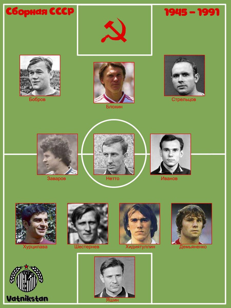 Сборная СССР.