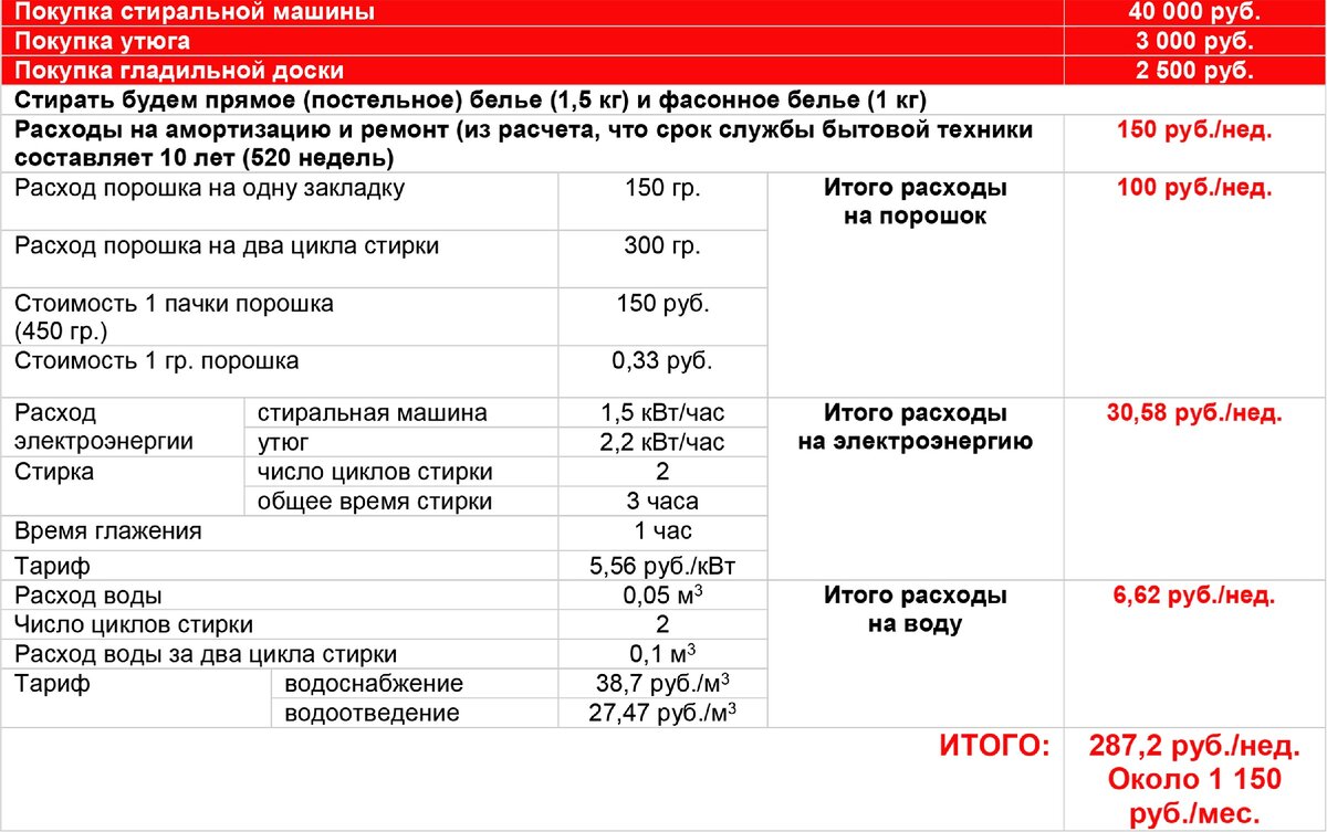 Срок службы lg