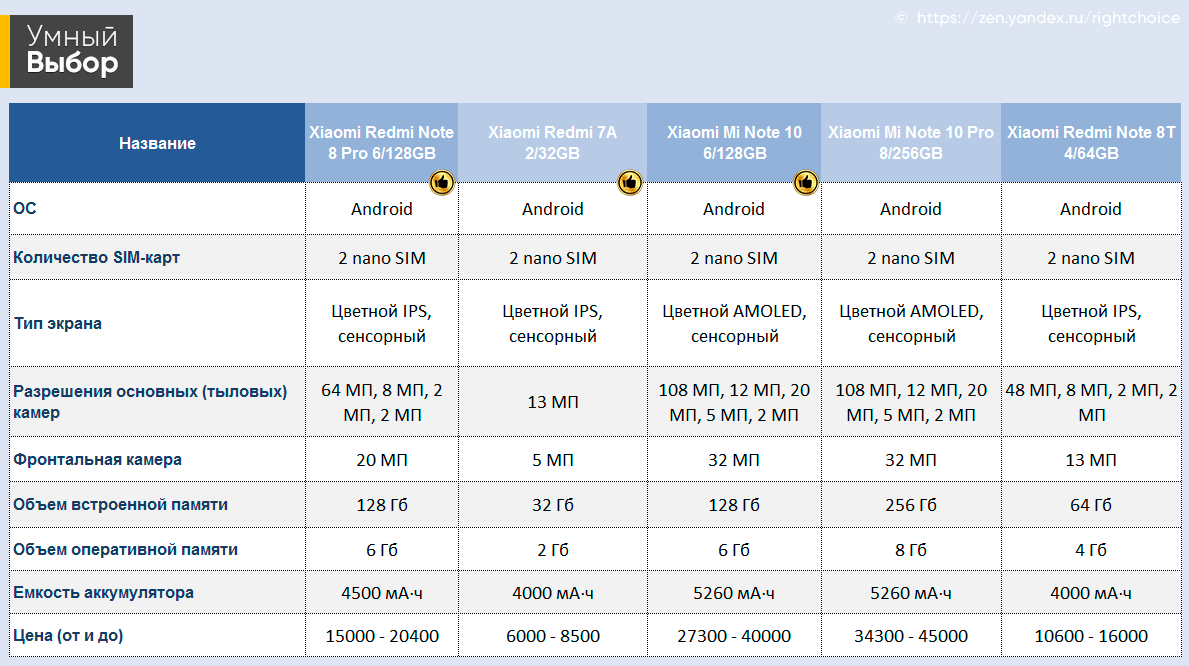 Сравнение смартфонов Xiaomi Redmi 4, Redmi 4A и Redmi 4 Pro