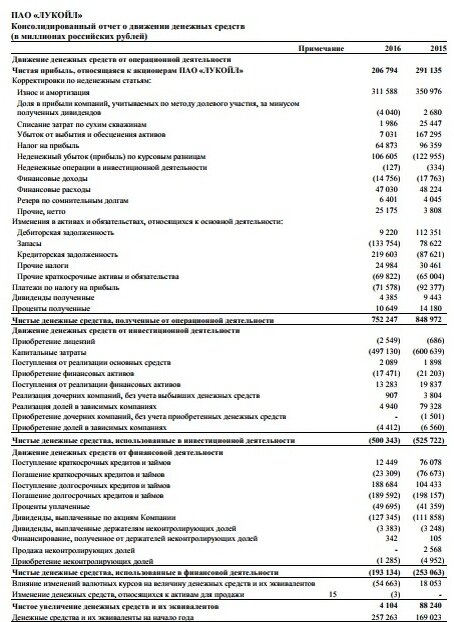 Отчет о движении денежных средств Лукойл. Отчет о движении денежных средств МСФО. Отчетность компании Лукойл. Отчет о финансовом положении МСФО пример.