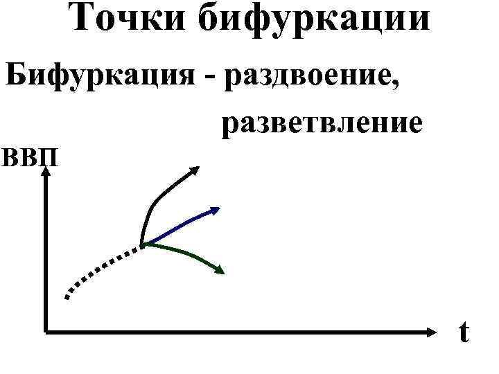 Точка бифуркации 6 читать смит