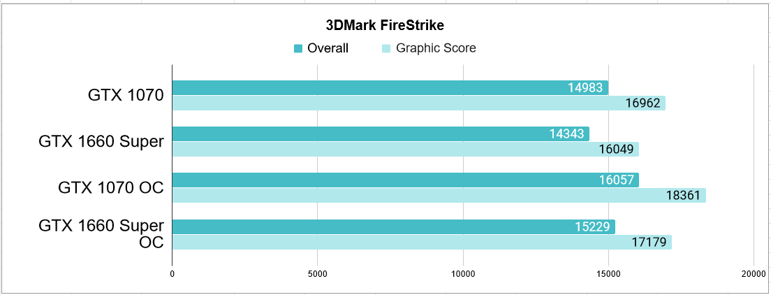 Gtx 1660 super vs gtx 1060