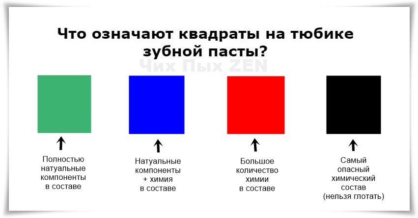 Что означают полоски на зубной пасте? - «Дентапрофи»