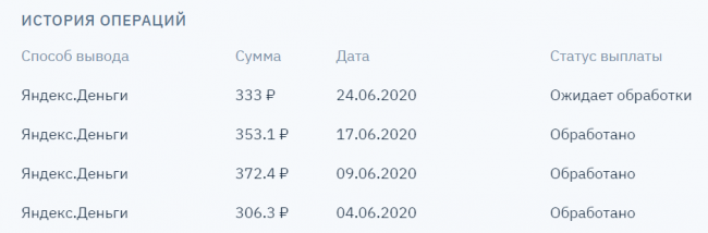 мои выводы денег за июнь