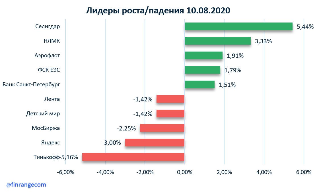 Источник: https://finrange.com