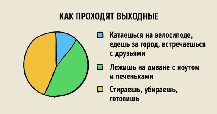 как прошли выходные как прошли. как выходные прошли выходные?. как прошли выходные. как проходят выходные картинки. как прошли выходные.
