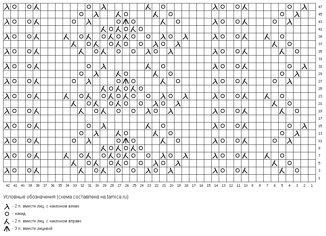 французская кофта крючком схемы. французская кофточка схемы вязания. схема вязания французской кофты. схема узора французской кофты. французская кофточка спицами с описанием и схемами вязания.