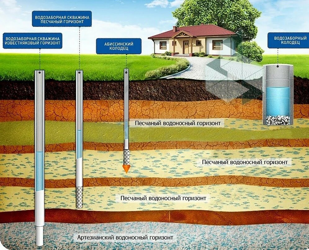 Источники Яндекс